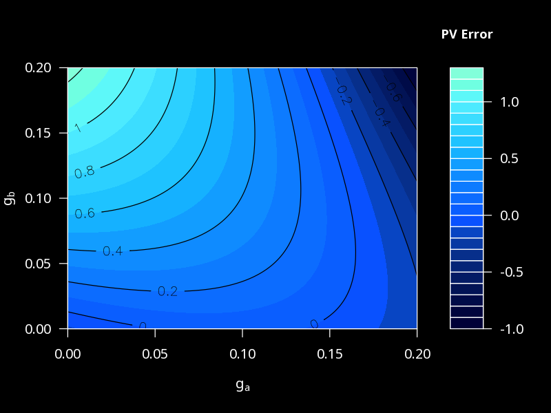 H-model three step approximation