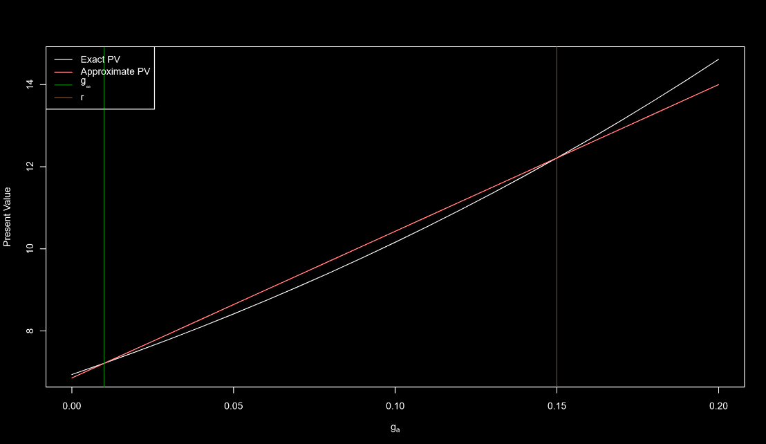 H-model two step approximation
